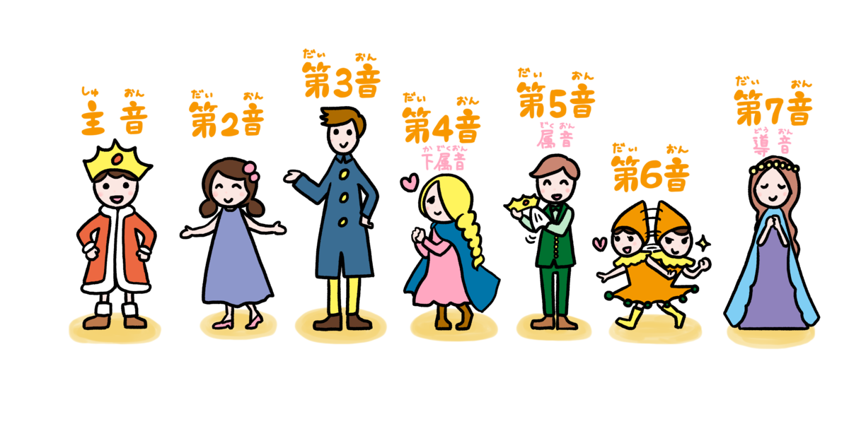 f:id:i--o:20210212142438p:plain