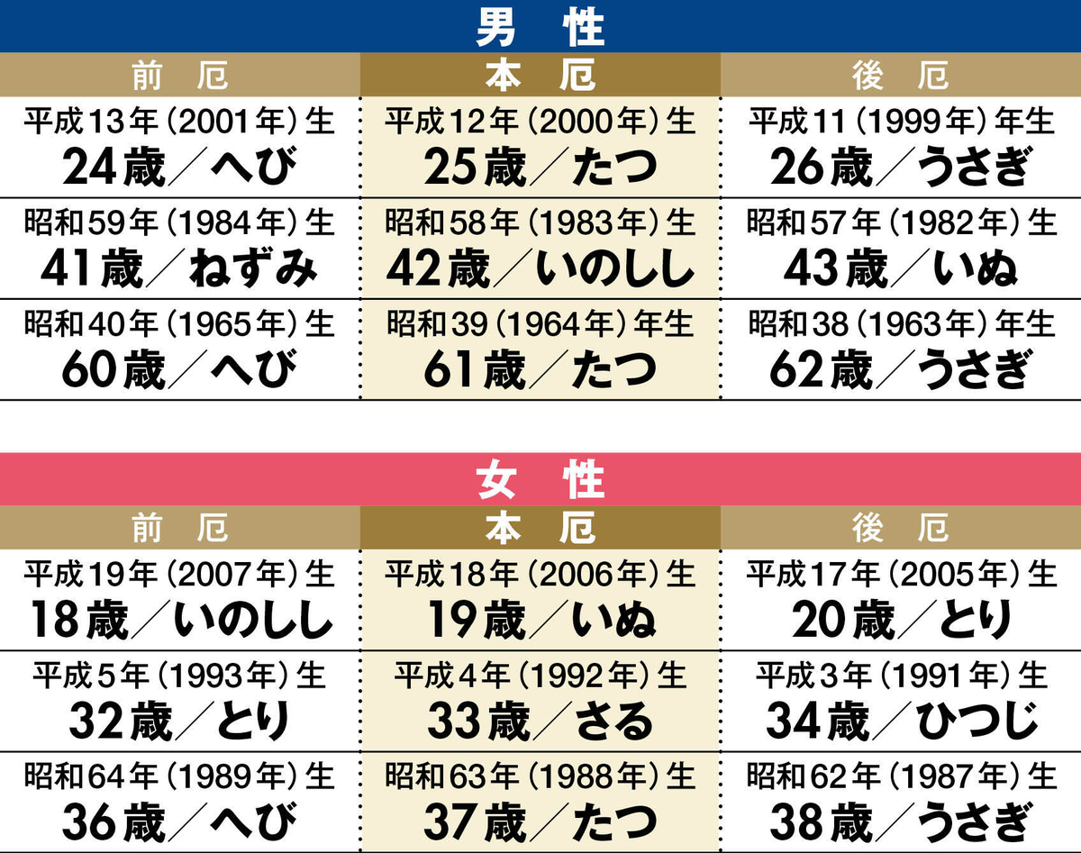 後厄 と は