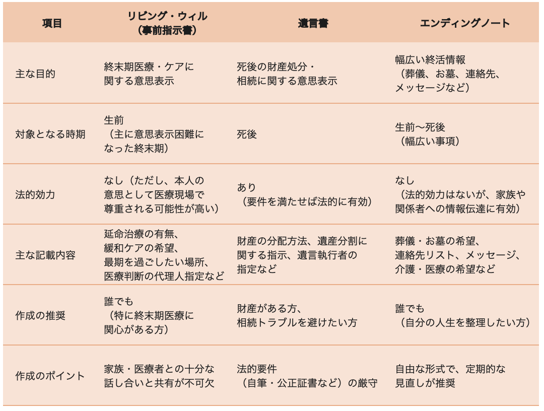 リビング ウィル 問題 点