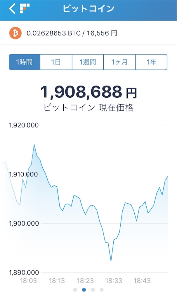 仮想通貨初心者におすすめのcoincheck コインチェック 日本最大手のbitfler ビットフライヤー と比較してみた It女子ちーさんのwebろぐ