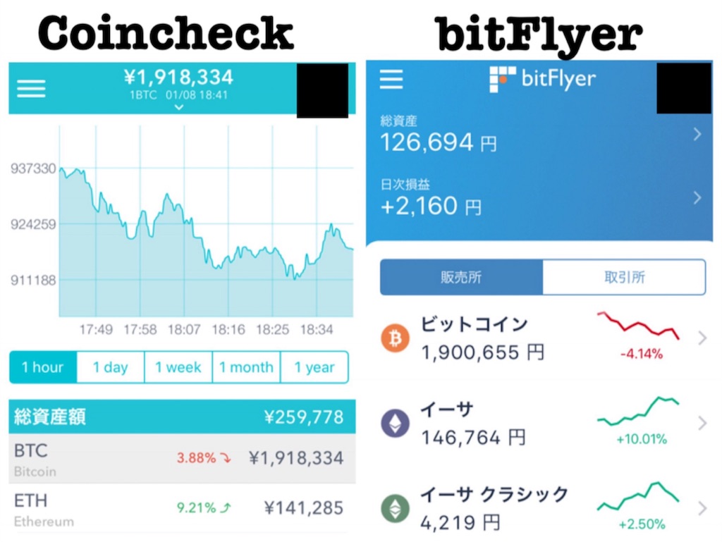 仮想通貨初心者におすすめのcoincheck（コインチェック）！日本最大手のbitFler（ビットフライヤー）と比較してみた -  IT女子ちーさんのwebろぐ