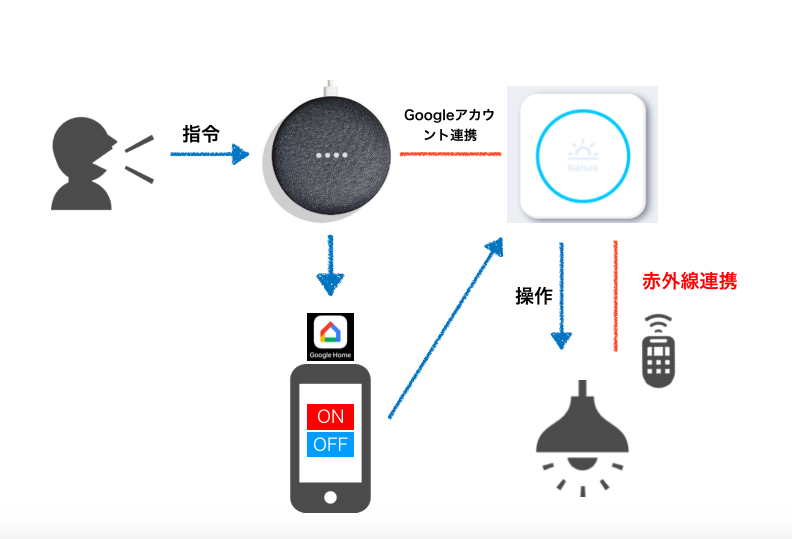 f:id:i-chihiro93115:20181008161834p:plain f:id:i-chihiro93115:20181008161834p:plain