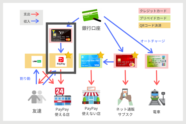 f:id:i-chihiro93115:20191230103732p:plain f:id:i-chihiro93115:20191230103732p:plain