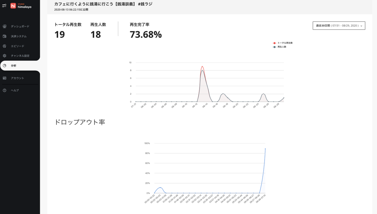 f:id:i-chihiro93115:20200830095116p:plain f:id:i-chihiro93115:20200830095116p:plain