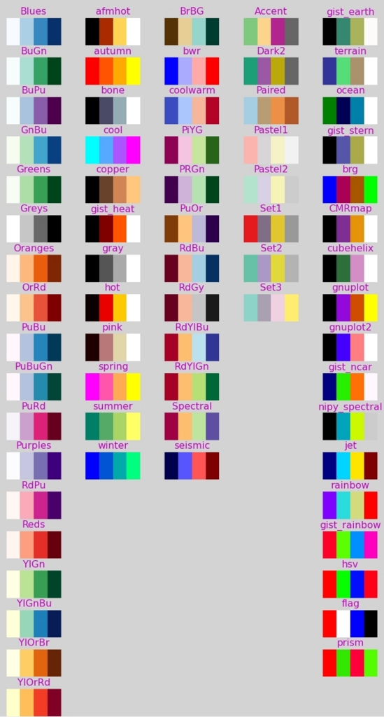 Yet another hunt for nice matplotlib colormaps - Py淡