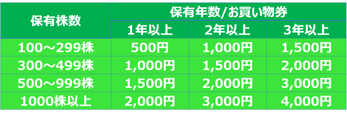 f:id:i-papax:20200308174328p:plain