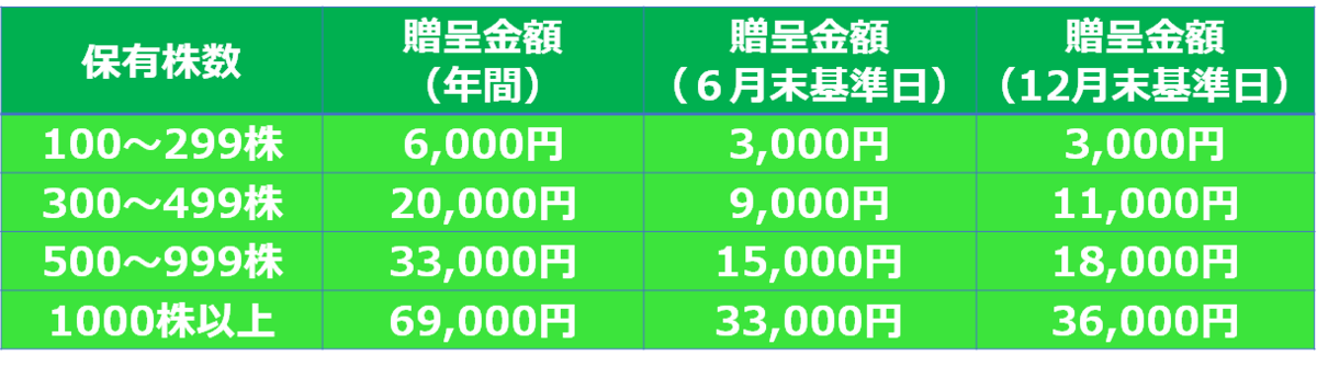 f:id:i-papax:20200315215652p:plain
