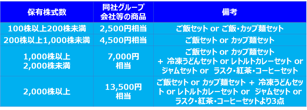 f:id:i-papax:20200601203251p:plain