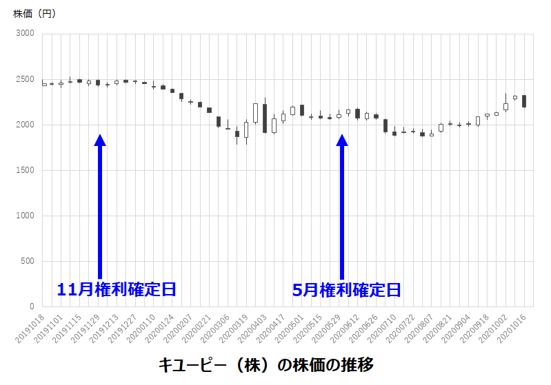 f:id:i-papax:20201018225913p:plain f:id:i-papax:20201018225913p:plain