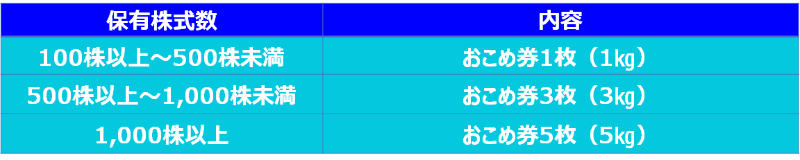 f:id:i-papax:20210628211717p:plain