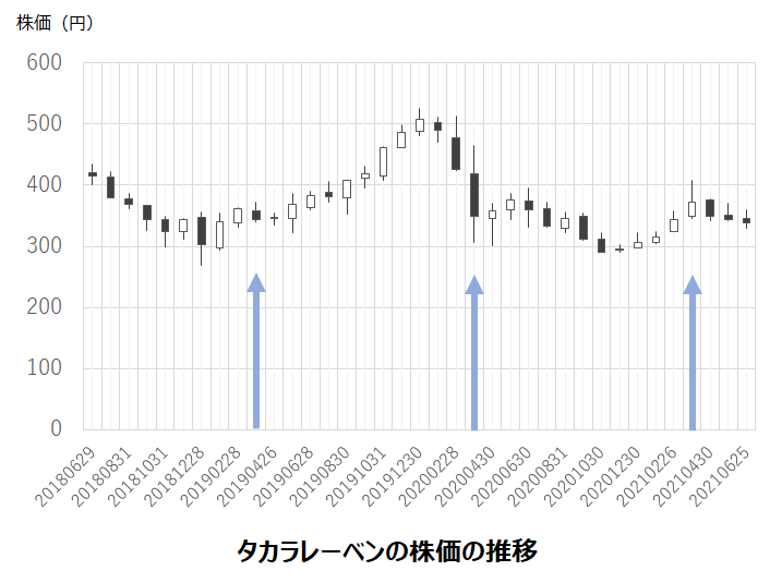 f:id:i-papax:20210628213332p:plain