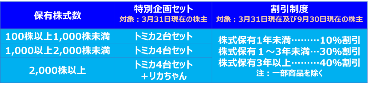 f:id:i-papax:20220221224159p:plain