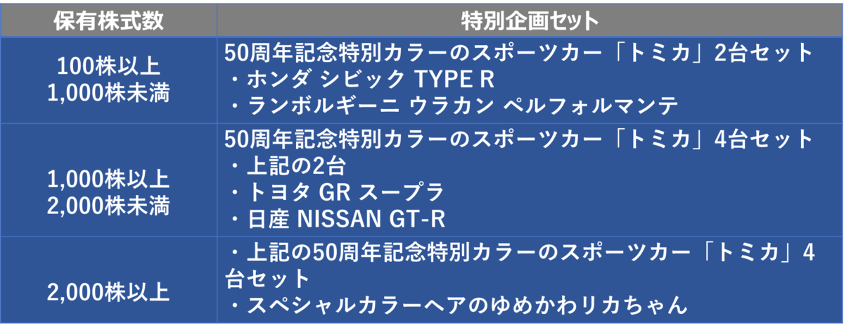 f:id:i-papax:20220221224312p:plain