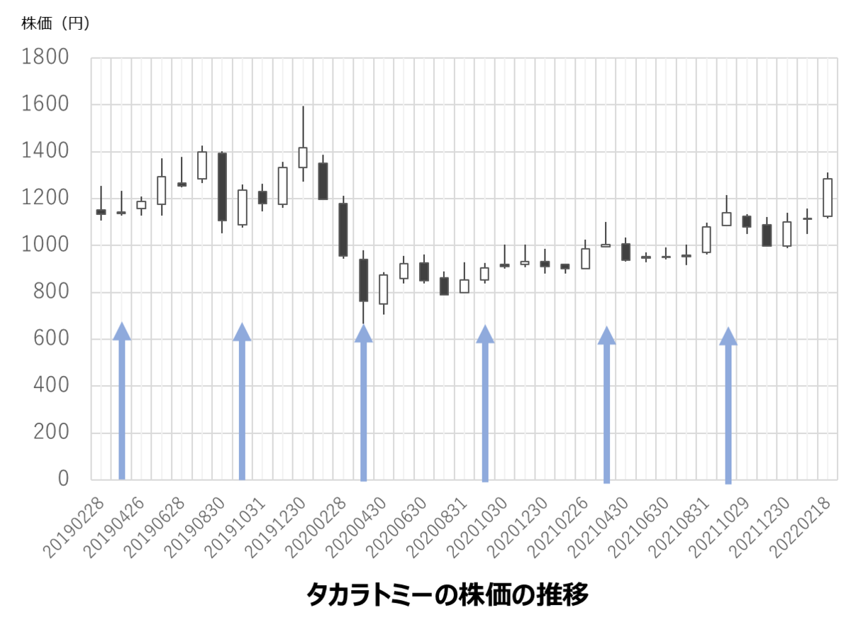 f:id:i-papax:20220221233133p:plain