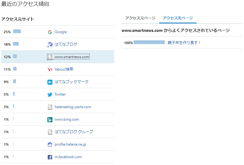 f:id:i-shizukichi:20190625232442j:plain