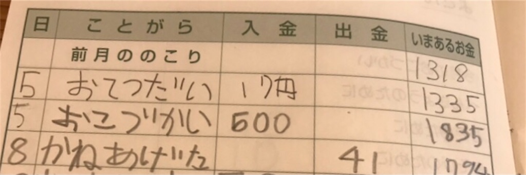 f:id:i-sitter:20210419212434j:image