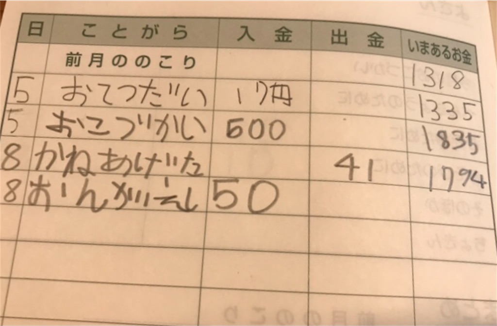 f:id:i-sitter:20210419212439j:image