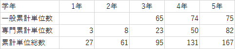 f:id:i15323:20170107171258p:plain
