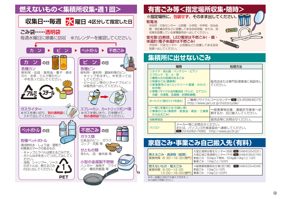 熊谷市くらしのカレンダー 家庭ごみの出し方