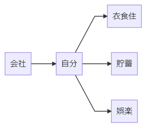 f:id:i19nano:20201227181425p:plain