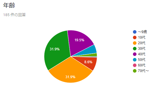 f:id:i24appnet:20180424221021p:plain f:id:i24appnet:20180424221021p:plain