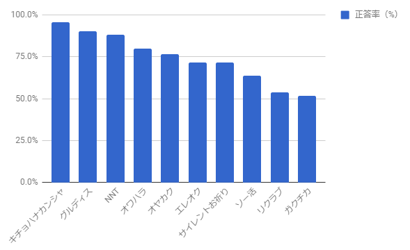 f:id:i24appnet:20180424221850p:plain f:id:i24appnet:20180424221850p:plain