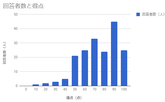 f:id:i24appnet:20180424222433p:plain f:id:i24appnet:20180424222433p:plain