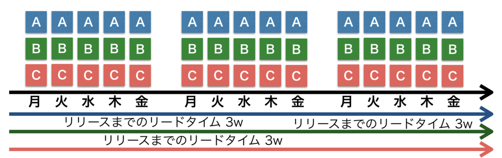 f:id:i2key:20171001171953p:plain