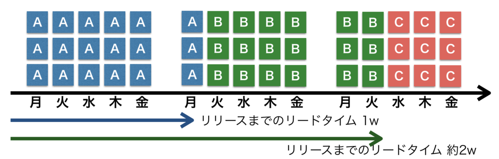 f:id:i2key:20171001172007p:plain