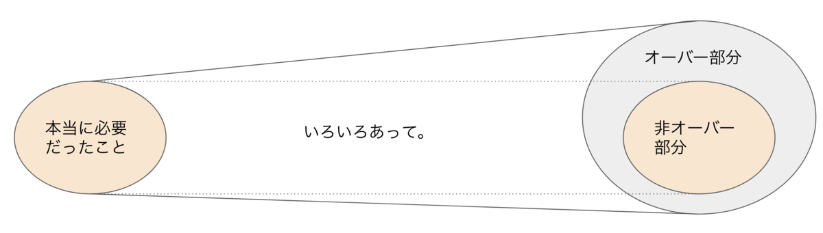 f:id:i2key:20211221142811p:plain