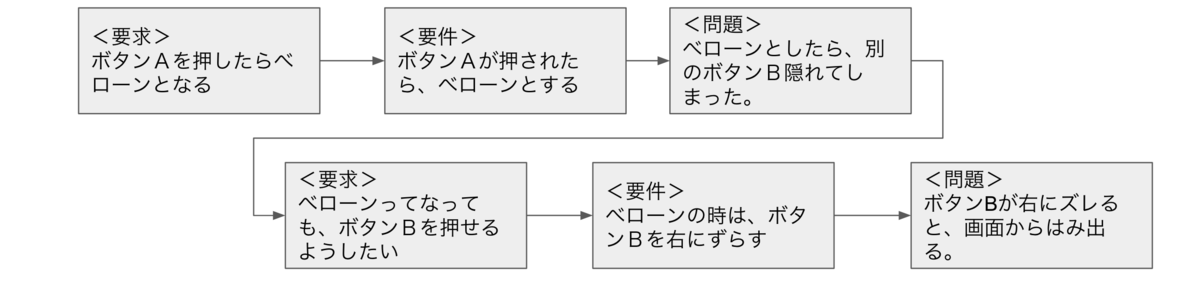 f:id:i2key:20211221153306p:plain