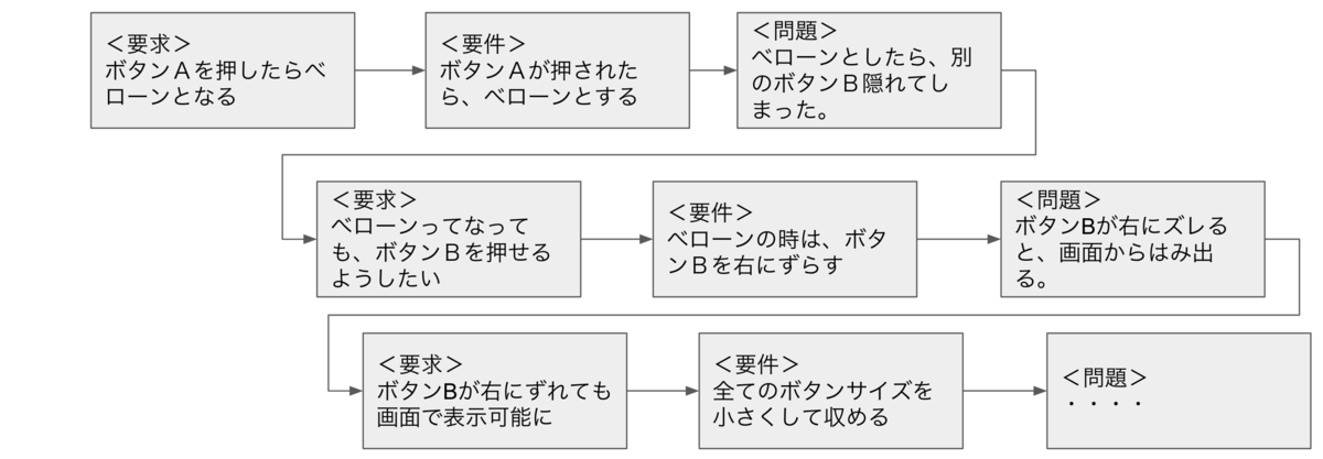 f:id:i2key:20211221153912p:plain