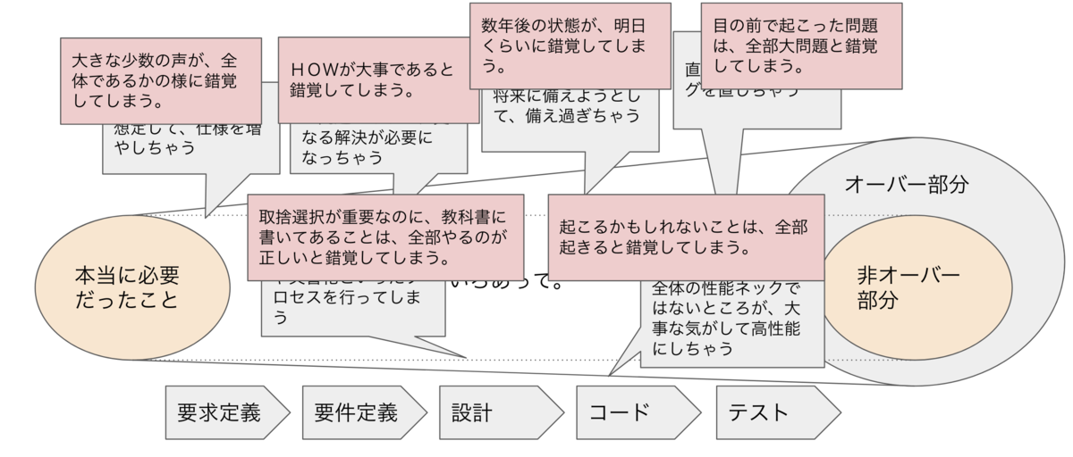 f:id:i2key:20211221161725p:plain