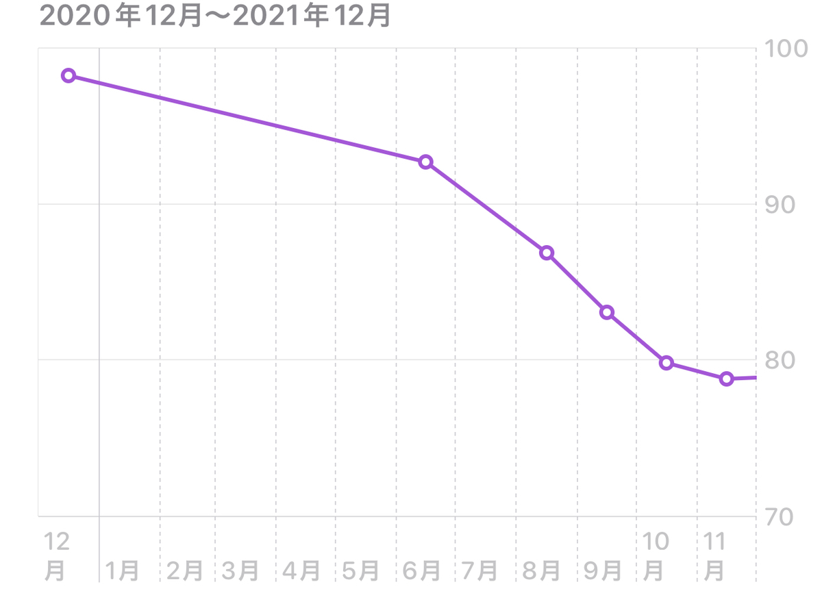 f:id:i2key:20211231175334j:plain