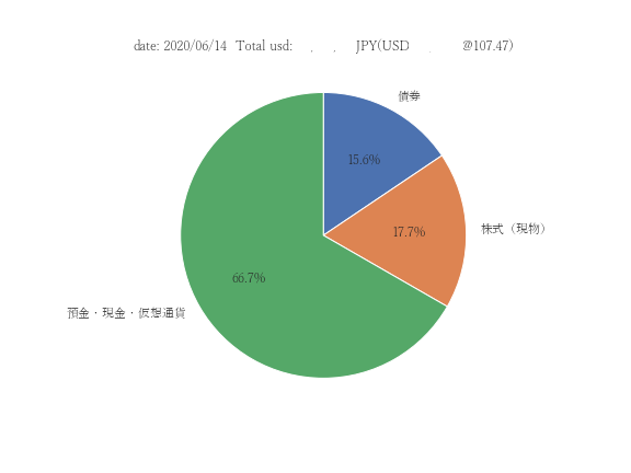 f:id:i2mfuji:20200622071705p:plain