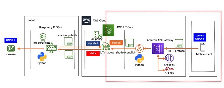 f:id:iAtom:20201217140536j:plain