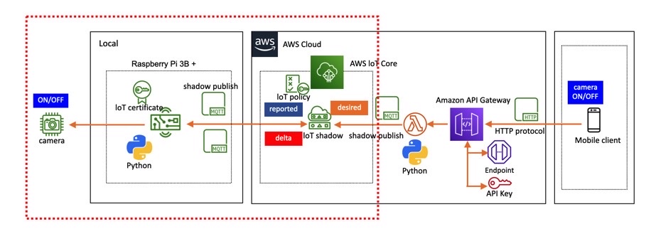 f:id:iAtom:20201217153612j:plain