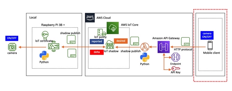 f:id:iAtom:20201217153955j:plain