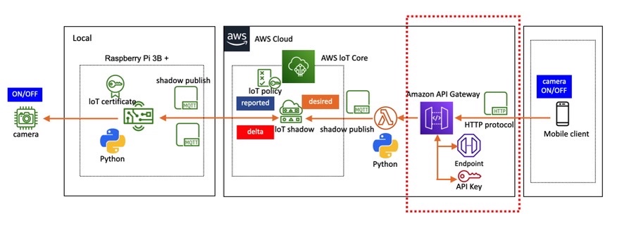 f:id:iAtom:20201217154405j:plain
