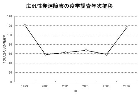 f:id:iDES:20080923170329j:image