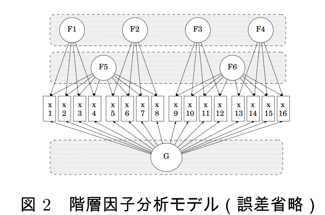 f:id:iDES:20200613005426p:plain f:id:iDES:20200613005426p:plain