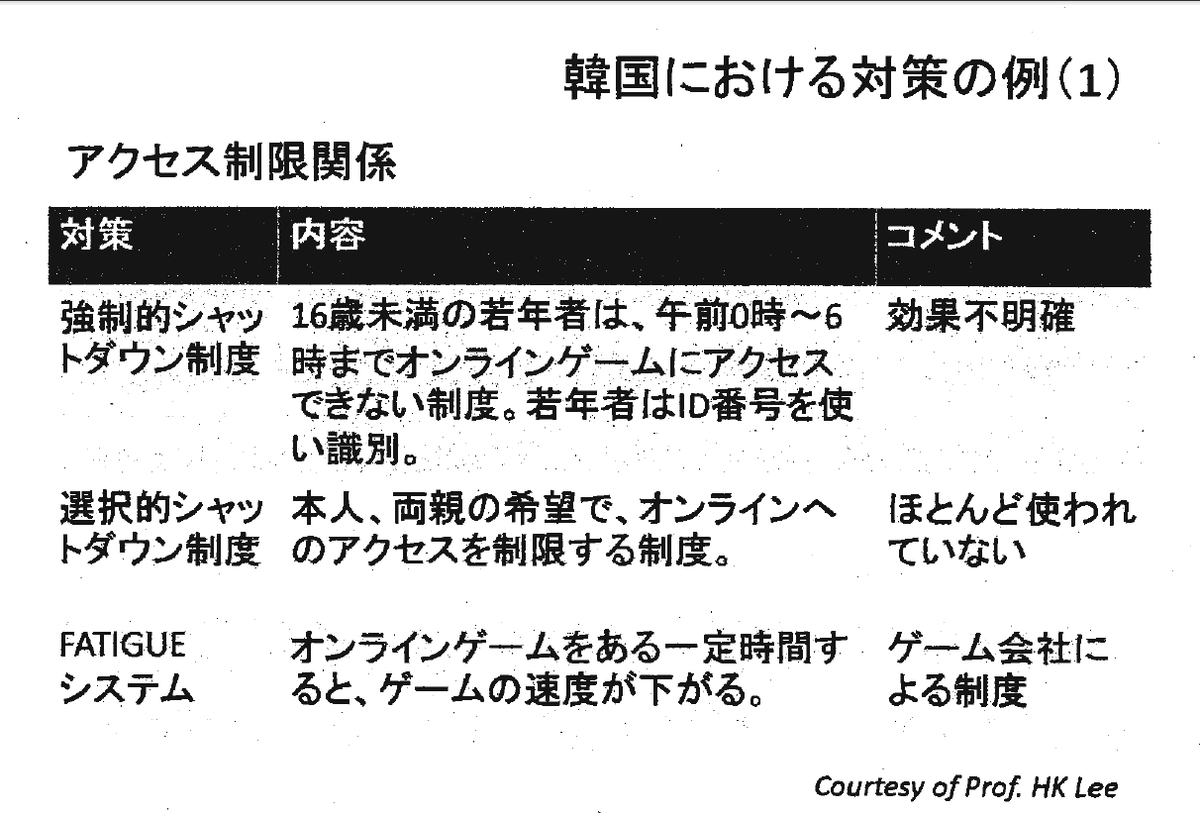 香川県ゲーム条例と韓国シャットダウン制度 - 井出草平の研究ノート