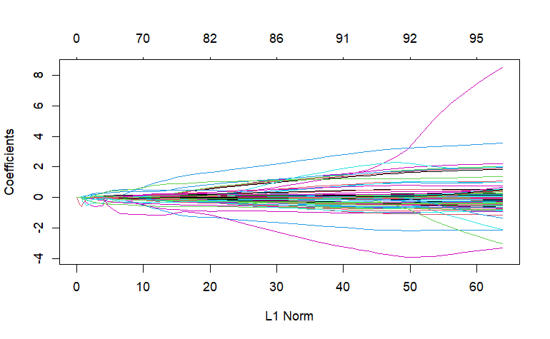 lasso, adaptive lasso, group lasso[R] - 井出草平の研究ノート