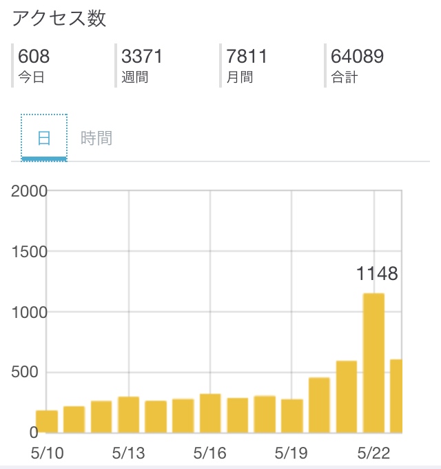 f:id:iGCN:20150523211753j:plain