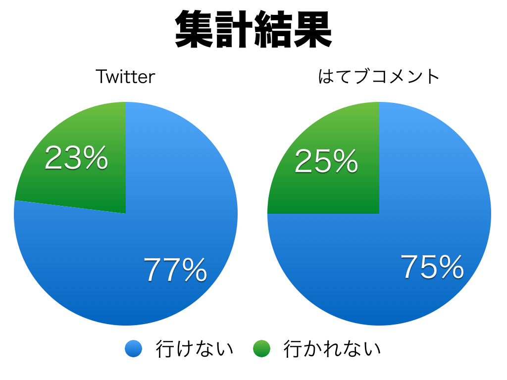 f:id:iGCN:20151116175546p:plain