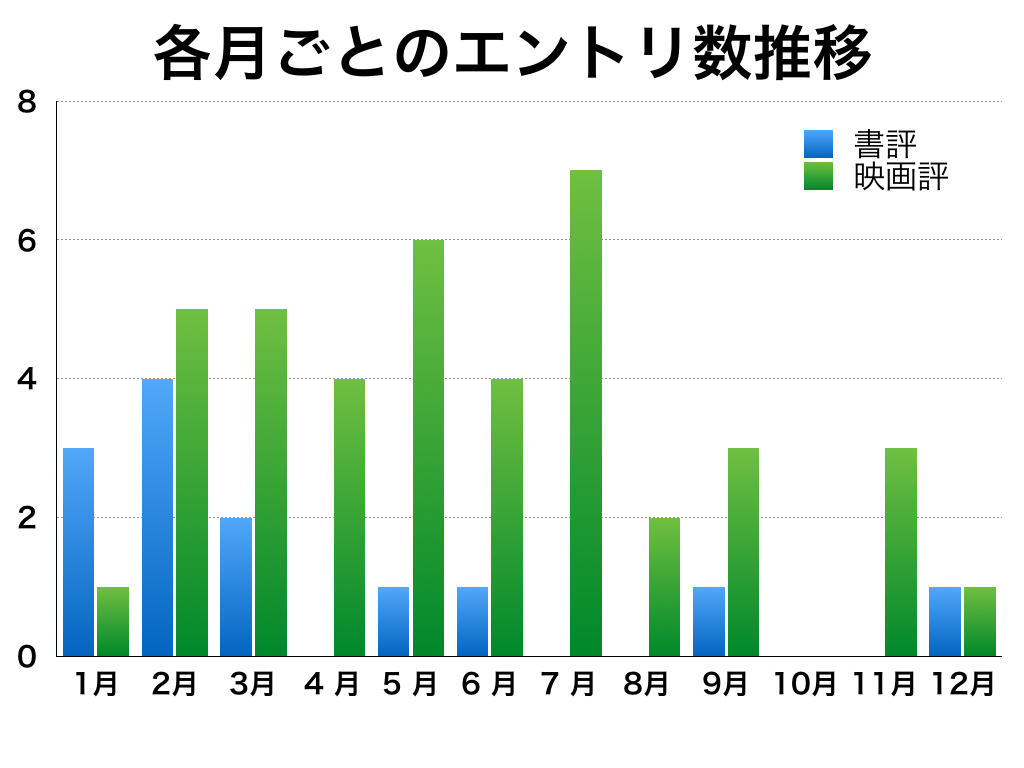 f:id:iGCN:20151215073839p:plain