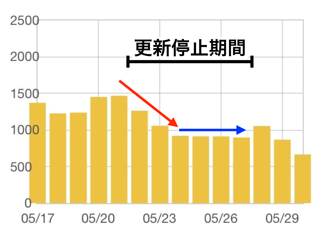 f:id:iGCN:20160531002139j:plain