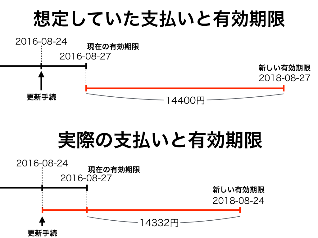f:id:iGCN:20160824233303p:plain