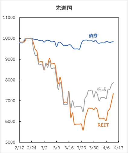 f:id:iGoMtwalk:20200412131652p:plain