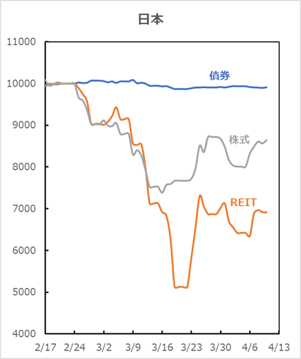 f:id:iGoMtwalk:20200412131734p:plain